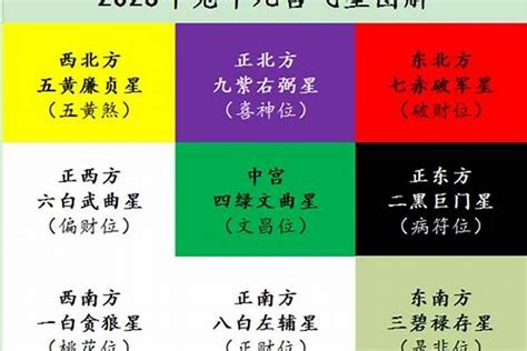 九紫飞星2023|2023年九宫飞星图详解，兔年风水吉凶方位布局图解